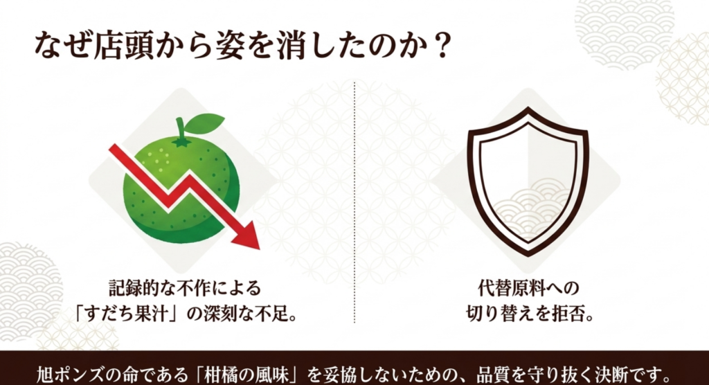 すだち果汁不足と代替原料に切り替えない品質維持の方針を説明したスライド