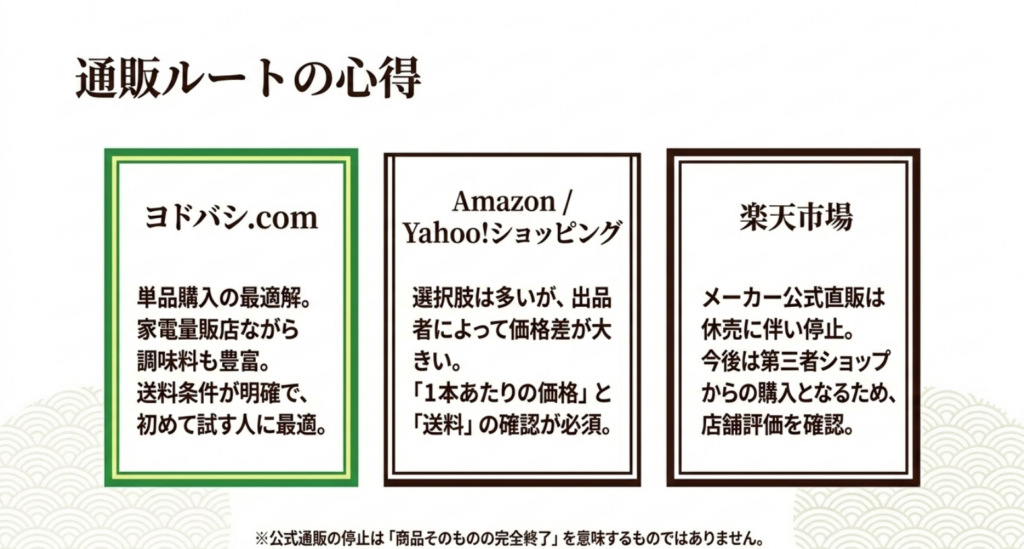 ヨドバシ.com、Amazon、Yahoo!ショッピング、楽天市場で旭ポン酢を探す際の注意点をまとめたスライド