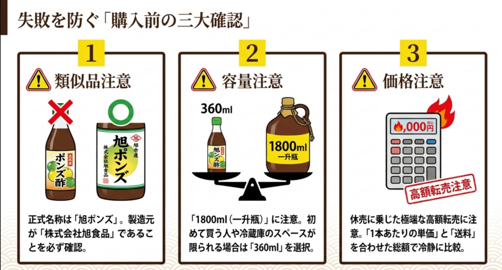 類似品、360mlと1800mlの容量違い、高額転売に注意するポイントをまとめたスライド