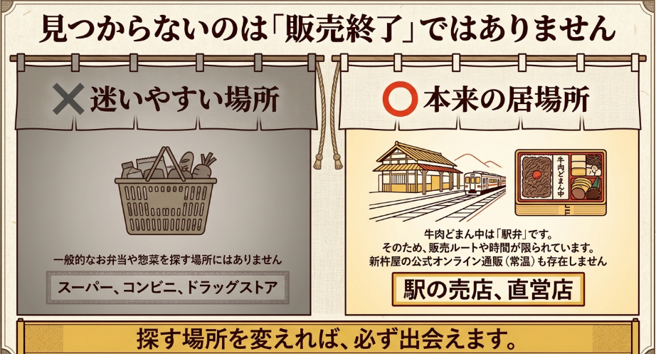 牛肉どまん中はスーパーやコンビニではなく駅売店や直営店で探す駅弁