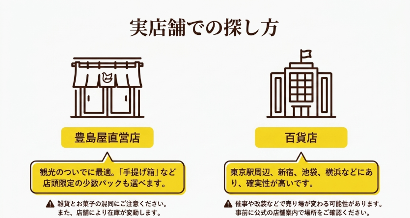 豊島屋直営店と百貨店で鳩サブレーを探すときの違いと注意点を説明するスライド