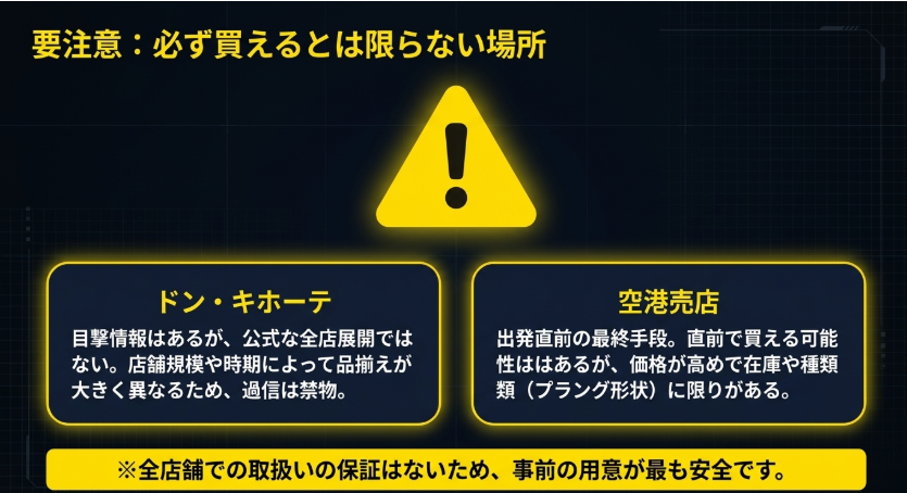 ドン・キホーテや空港売店で変換プラグを探す際は全店舗での取扱いを保証できないことを説明したスライド