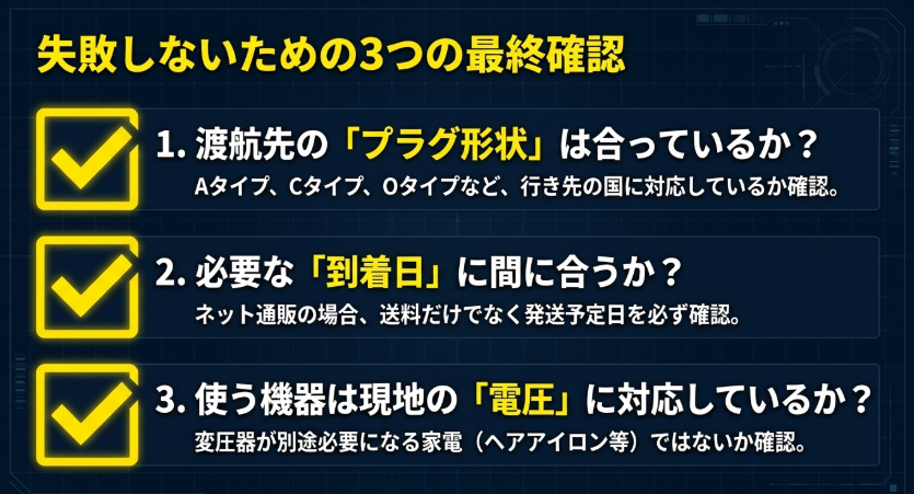 変換プラグを購入する前に確認したいプラグ形状、到着日、使用機器の電圧対応をまとめたスライド