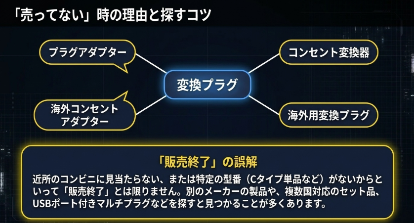 変換プラグが売ってない時に試したい別名検索や販売終了と誤解しやすい理由を整理したスライド