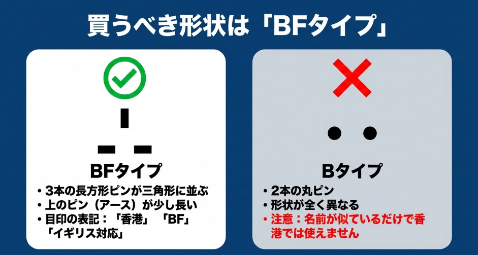香港旅行で買うべきBFタイプの形状と、名前が似ているBタイプとの違いを比較したスライド