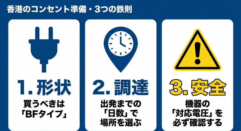 香港旅行前に確認したいBFタイプの形状、出発までの日数、安全な対応電圧の3つのポイント