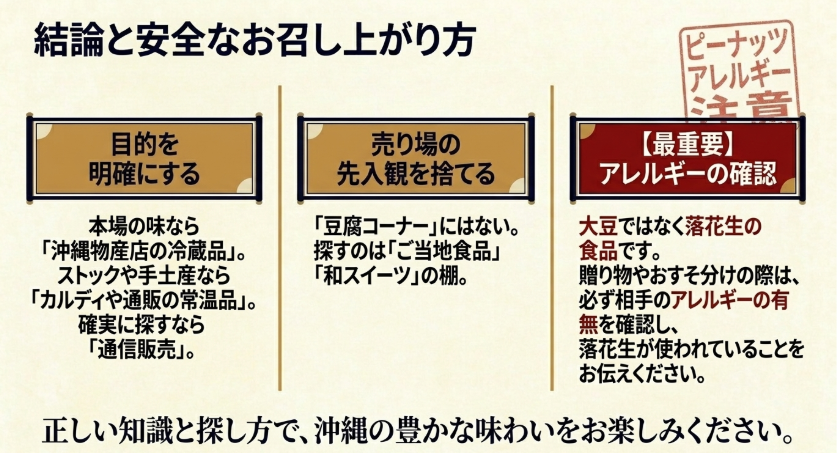 目的に合う購入先の選び方、売り場の探し方、ピーナッツアレルギー確認の重要性をまとめた結論スライド