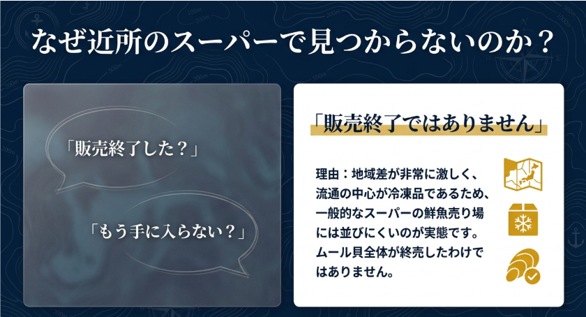 ムール貝が近所のスーパーで見つからない理由は販売終了ではなく、地域差や冷凍流通が主な原因だと説明するスライド