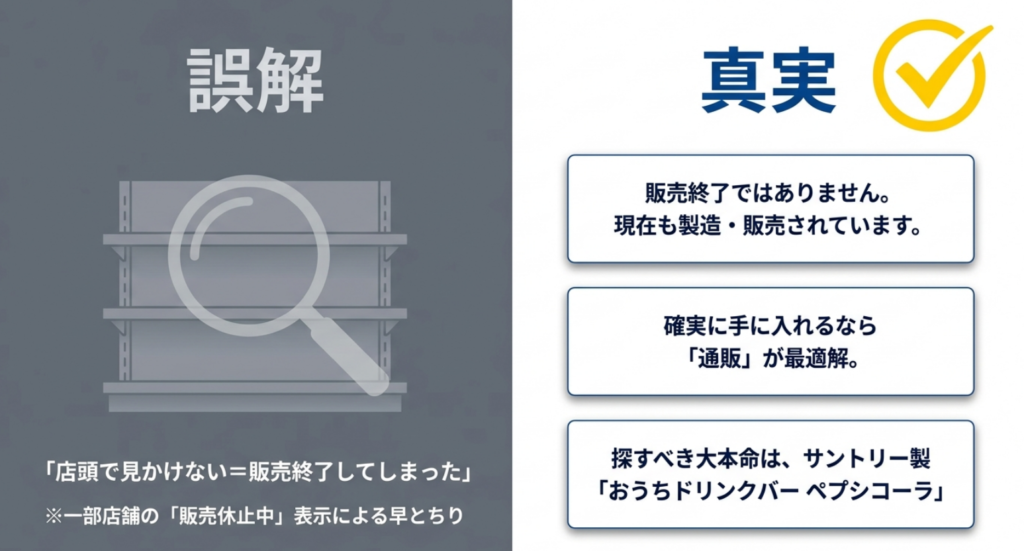 ペプシ原液は店頭で見かけないだけで販売終了とは限らないことを示すスライド