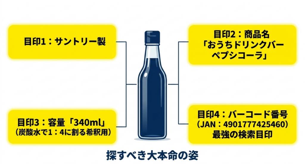 サントリー製、おうちドリンクバー ペプシコーラ、容量340ml、JANコード4901777425460を確認する目印