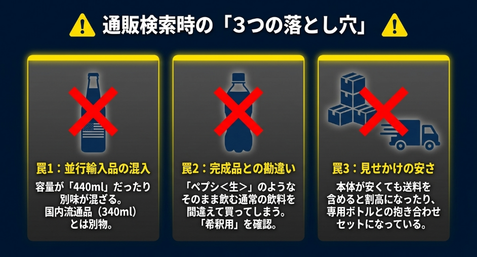 並行輸入品の混入、完成品飲料との勘違い、送料やボトルセットによる見せかけの安さに注意するスライド