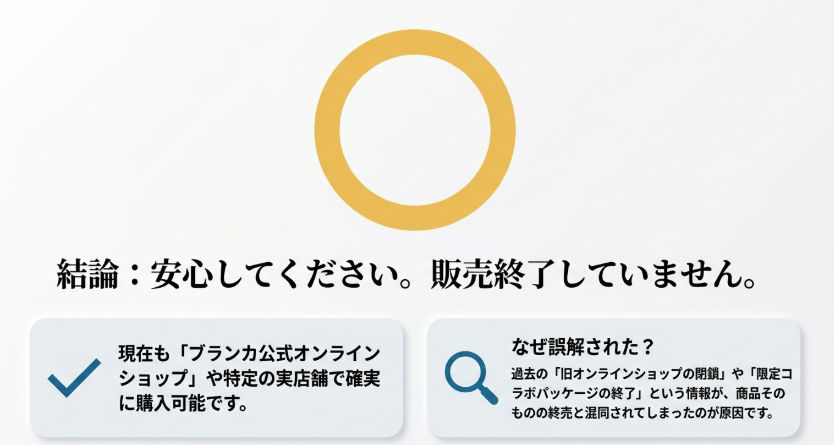 シェルレーヌは販売終了しておらず、公式オンラインショップや特定の実店舗で購入できることを説明するスライド