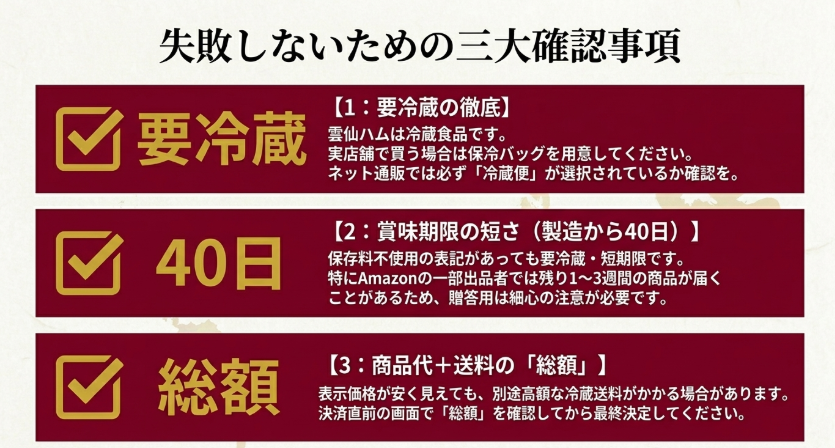 雲仙ハム購入前に要冷蔵、賞味期限、送料込み総額を確認する必要があることを示したスライド