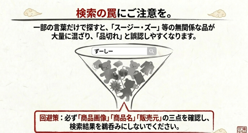 ずーしーほっきーグッズ検索でスージー・ズーなど無関係な商品が混ざりやすいことを示すスライド
