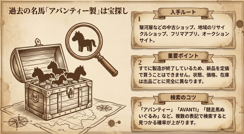 アバンティー製の競馬ぬいぐるみは中古ショップやフリマで探す商品であることを示す図