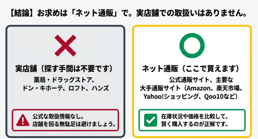BSTEP除毛クリームは実店舗よりネット通販で探すのが現実的だと示す比較画像