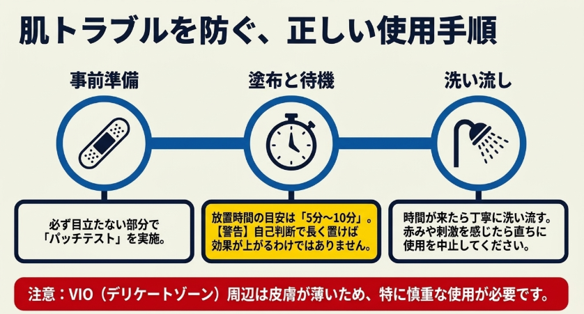 BSTEP除毛クリームを使う前のパッチテスト、放置時間、洗い流しの注意点をまとめた画像