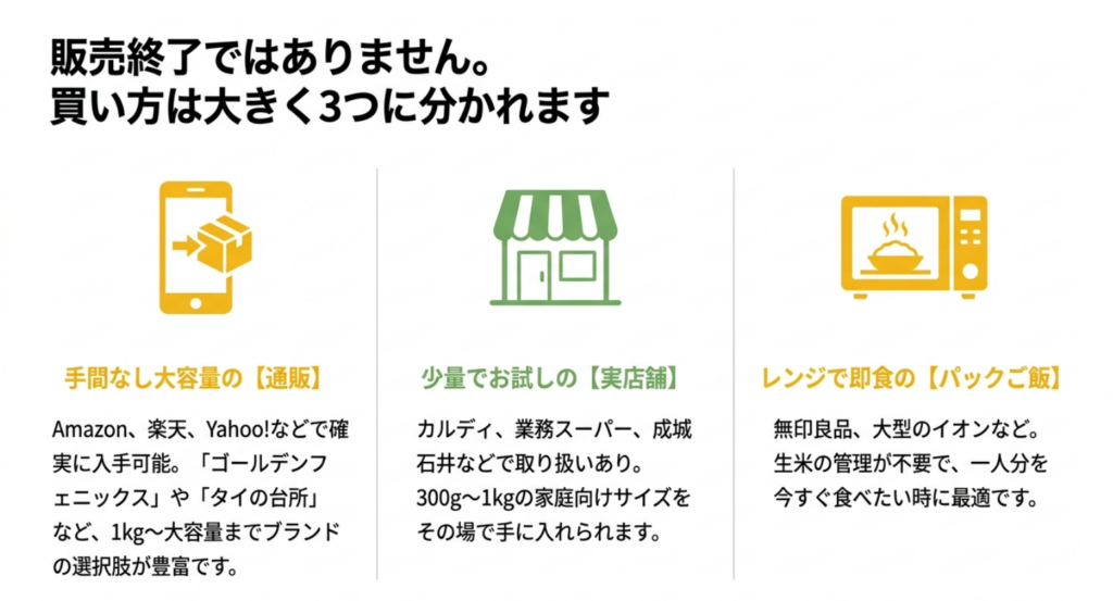 ジャスミンライスは通販、実店舗、パックご飯の3つの方法で探せることを示した図