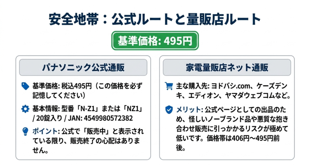 次亜除菌コース専用錠剤N-Z1の基準価格495円、型番、JAN、公式通販と家電量販店ネット通販の確認ポイント