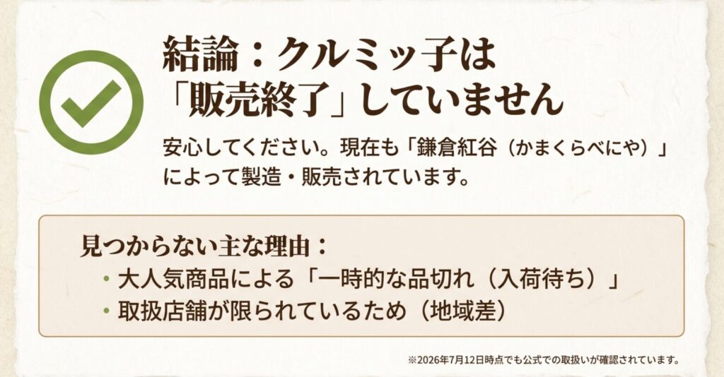 クルミッ子は販売終了しておらず品切れや地域差で見つからない場合があることを説明するスライド
