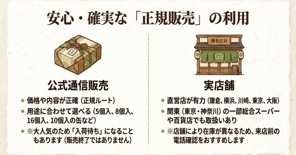 クルミッ子を安心して買うなら公式通販や正規実店舗が有力であることを説明するスライド