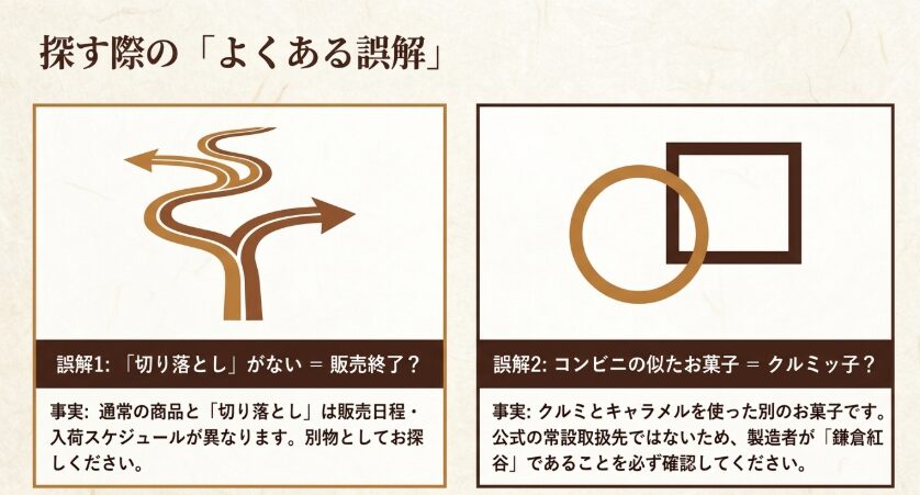 クルミッ子の切り落としやコンビニの類似菓子を通常品と混同しないための注意点をまとめたスライド