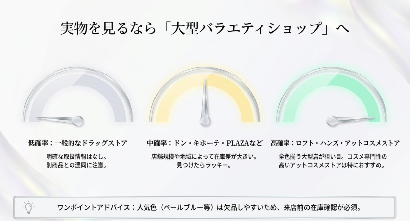 VDL下地を実物で確認するならロフトやハンズ、アットコスメストアなど大型バラエティショップが有力であることを示す図