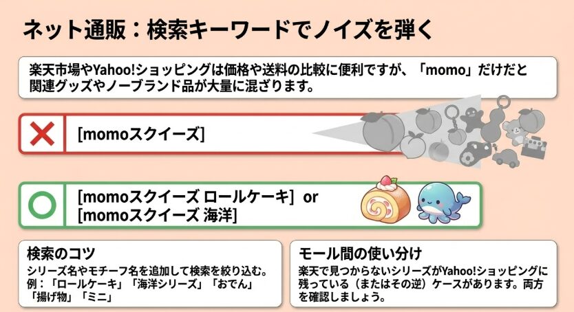 momoスクイーズにロールケーキや海洋などのシリーズ名を加えて検索し、類似品を減らす方法
