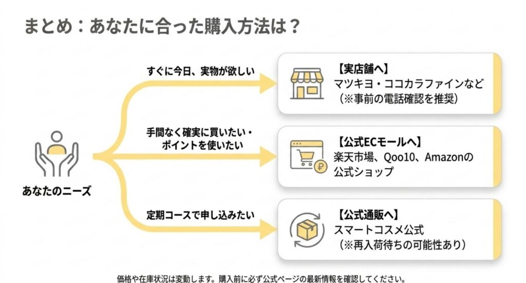 チャプトナインを実店舗・公式ECモール・公式通販から目的別に選ぶ方法