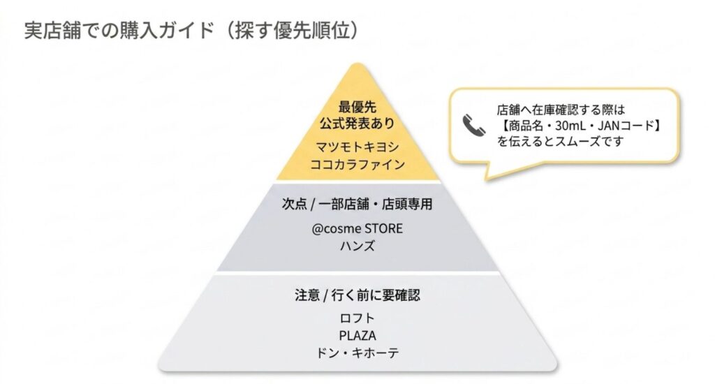 チャプトナインを実店舗で探す優先順位と在庫確認時に伝える商品情報