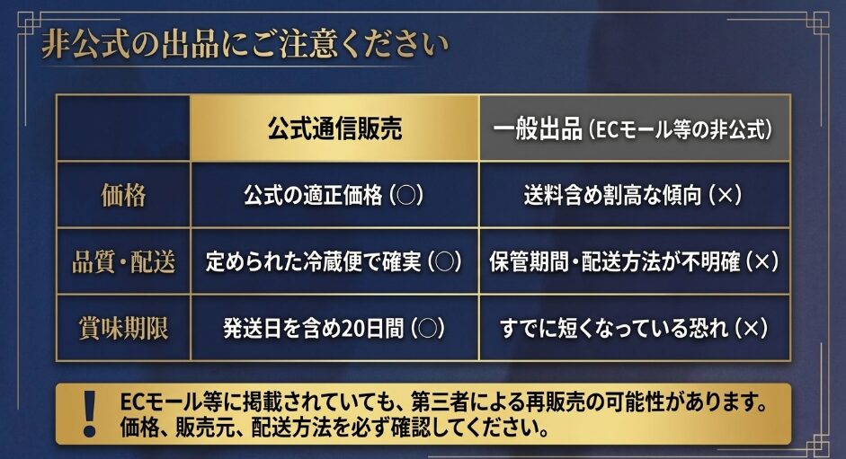 公式通販とECモールの一般出品を価格、配送方法、賞味期限で比較した注意表