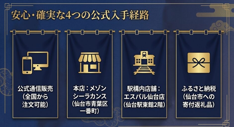 公式通販、メゾンシーラカンス本店、エスパル仙台店、仙台市のふるさと納税を示した購入ルート
