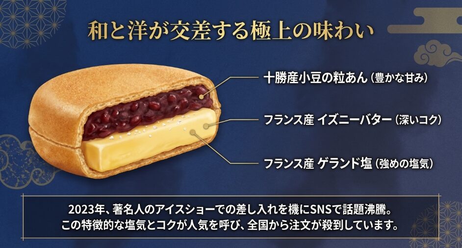 シーラカンスモナカの十勝産小豆の粒あん、フランス産イズニーバター、ゲランド塩を示した断面図