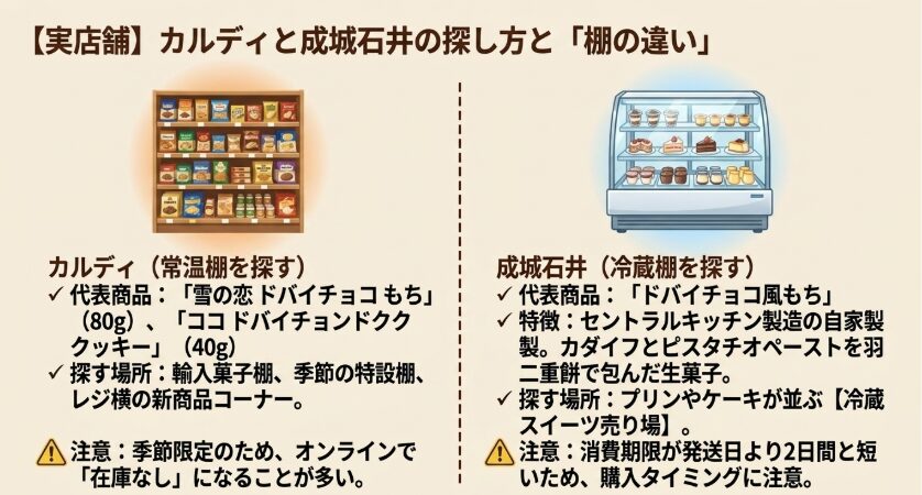 カルディでは常温菓子売場、成城石井では冷蔵スイーツ売場を探す違いと代表商品