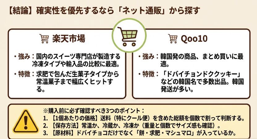 楽天市場とQoo10でドバイチョコ餅を探す際の特徴と購入前に確認したい価格・保存方法・原材料
