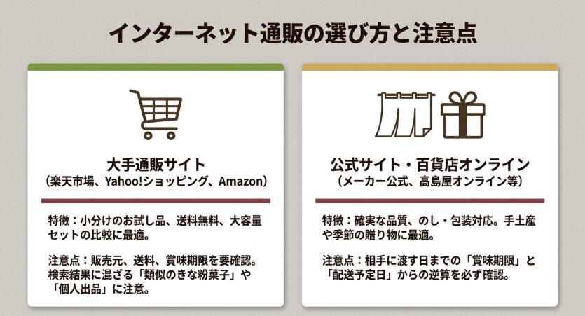五家宝を大手通販サイトや公式通販で購入する際の販売元、送料、賞味期限の確認事項