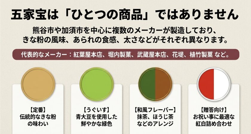 定番、うぐいす、抹茶やほうじ茶、紅白詰め合わせなど五家宝の種類と代表的メーカー
