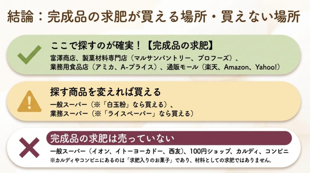 完成品の求肥が買える富澤商店や通販と、常設販売を確認できない店舗の比較