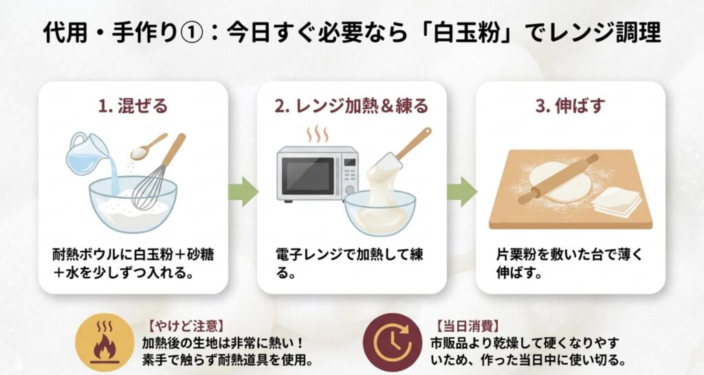 白玉粉、砂糖、水を混ぜて電子レンジで加熱し、片栗粉の上で求肥を伸ばす手順