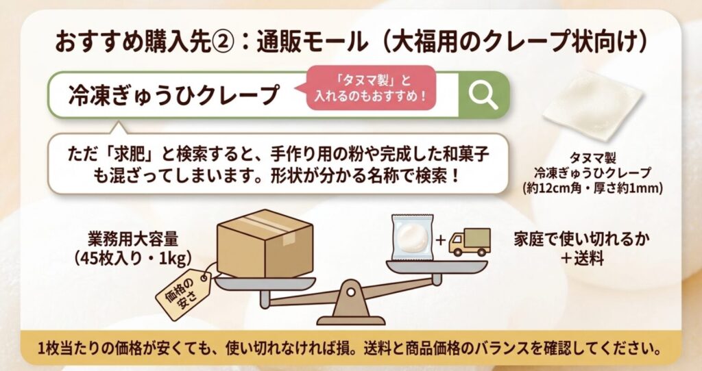 通販モールで冷凍ぎゅうひクレープを探す検索方法と容量、送料の注意点