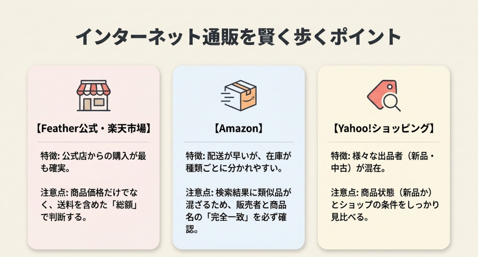 ヘアカットモンスターをFeather公式、Amazon、Yahoo!ショッピングなど通販で買うときの注意点をまとめたスライド