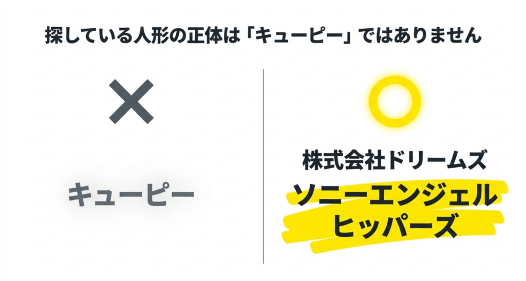 探しているスマホにつける人形はキューピーではなくソニーエンジェルヒッパーズであることを示したスライド
