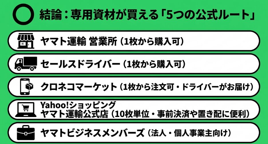 ヤマト運輸営業所、セールスドライバー、クロネコマーケット、Yahooショッピング公式店、ヤマトビジネスメンバーズの購入先一覧