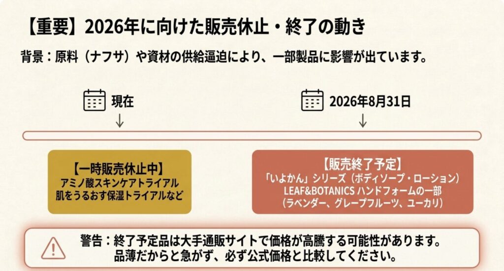 松山油脂の一時販売休止商品と2026年8月31日に販売終了予定の商品を整理した図