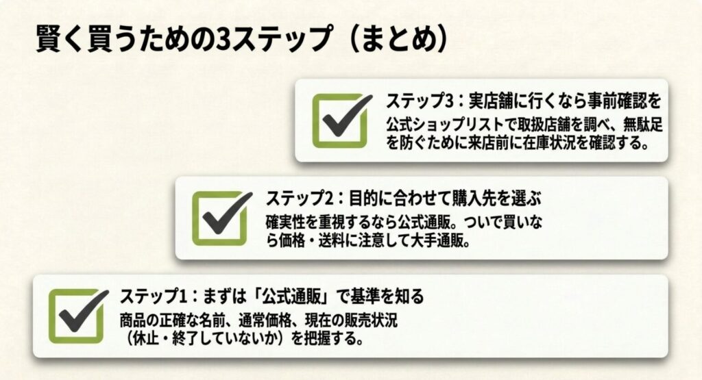 松山油脂の公式通販で販売状況を確認し、目的に合う購入先を選び、実店舗の在庫を確認する3ステップ