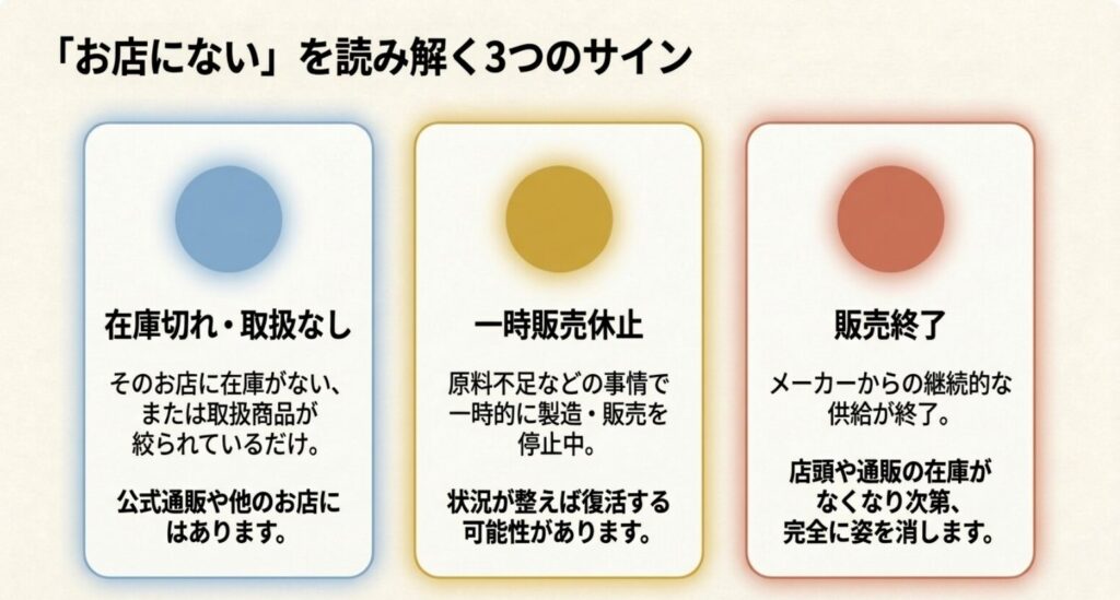 松山油脂が見つからない原因を在庫切れ・取扱なし、一時販売休止、販売終了の3つに整理