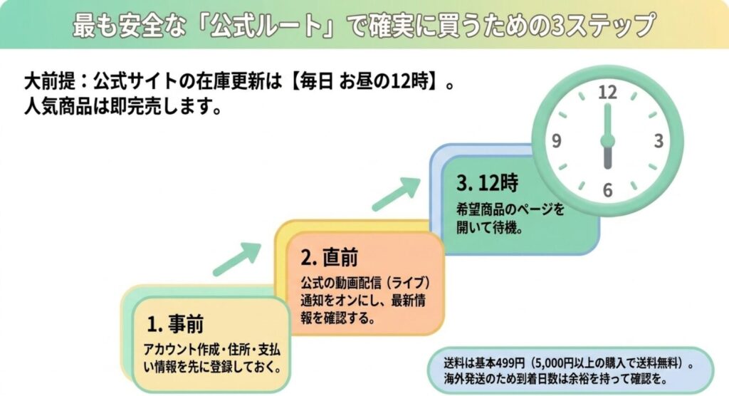 メロジョイを公式ルートで買うための事前登録、公式通知の確認、12時の在庫確認という3ステップ