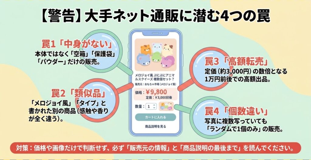 大手ネット通販でメロジョイを買う際に注意したい空箱、類似品、高額出品、販売個数違いの4つの罠