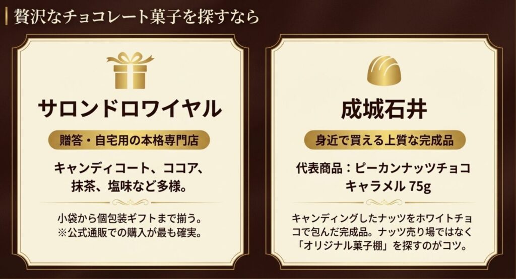 サロンドロワイヤルと成城石井のピーカンナッツチョコレートの特徴を比較したスライド