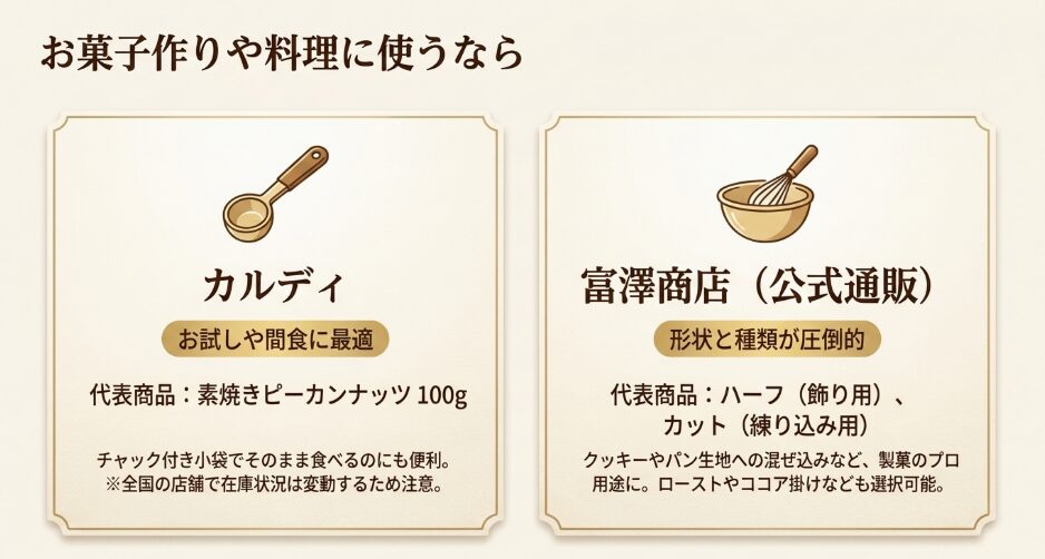 少量の素焼きはカルディ、製菓用のハーフやカットは富澤商店が向くことを比較したスライド